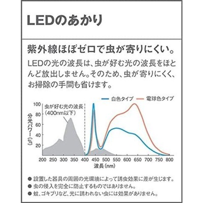 パナソニック LEDポーチライトLGW80201LE1工事要 | LINEショッピング