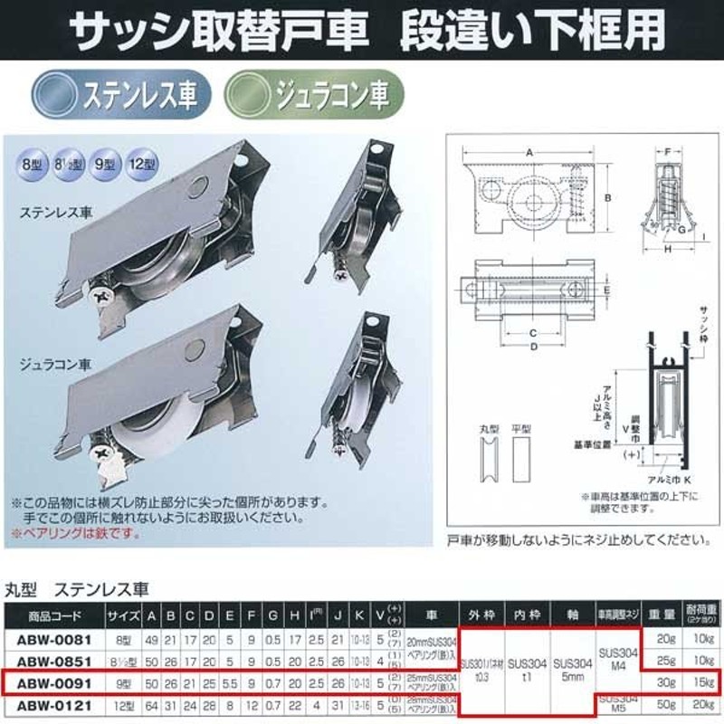 営業 ヨコヅナ サッシ取替戸車 パック入 ステンレス車 9型 平 ABS-P092