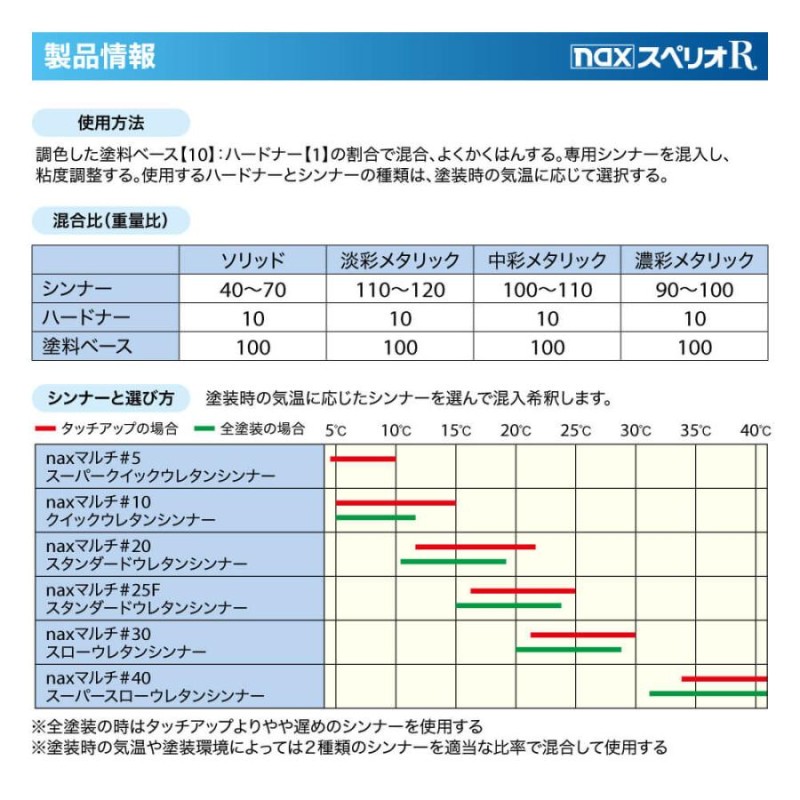 日本ペイント nax スペリオR 調色 ミツビシ A17/CMA10017 ウォーム