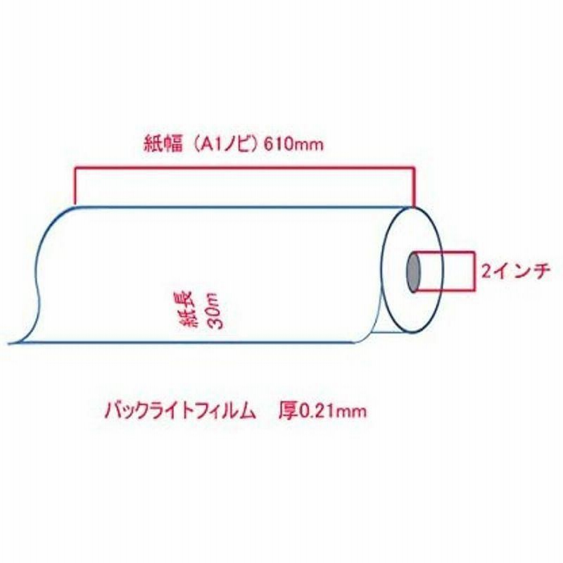 少し豊富な贈り物 BBEST バックライトフィルム 表打ち