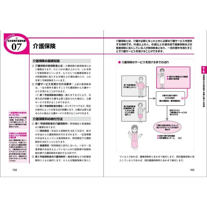 改訂2版 小さな会社の 給与計算と社会保険事務がわかる本