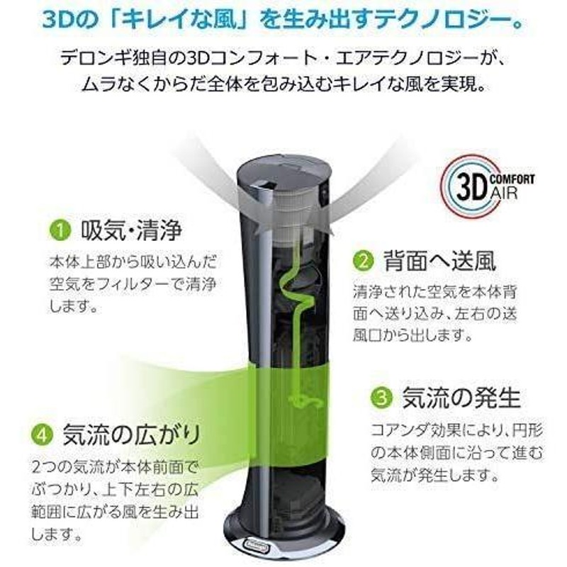 デロンギ(DeLonghi) 空気清浄機能付き スリムファン 首振り扇風機