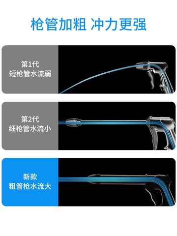高壓洗車水槍家用水管套裝伸縮水管軟管強力噴頭壓力工具刷車神器