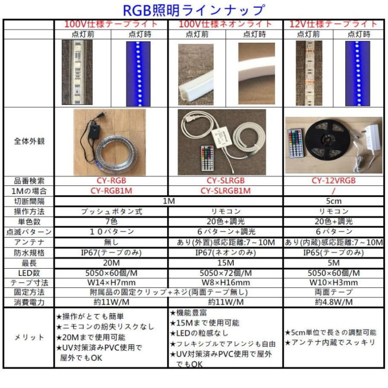 RGBテープライト LED コンセントプラグ付き AC100V 3M 配線工事不要 簡単便利 間接照明 棚照明 変色テープライト カラーテープライト  点滅ライト CY-RGB3M | LINEショッピング