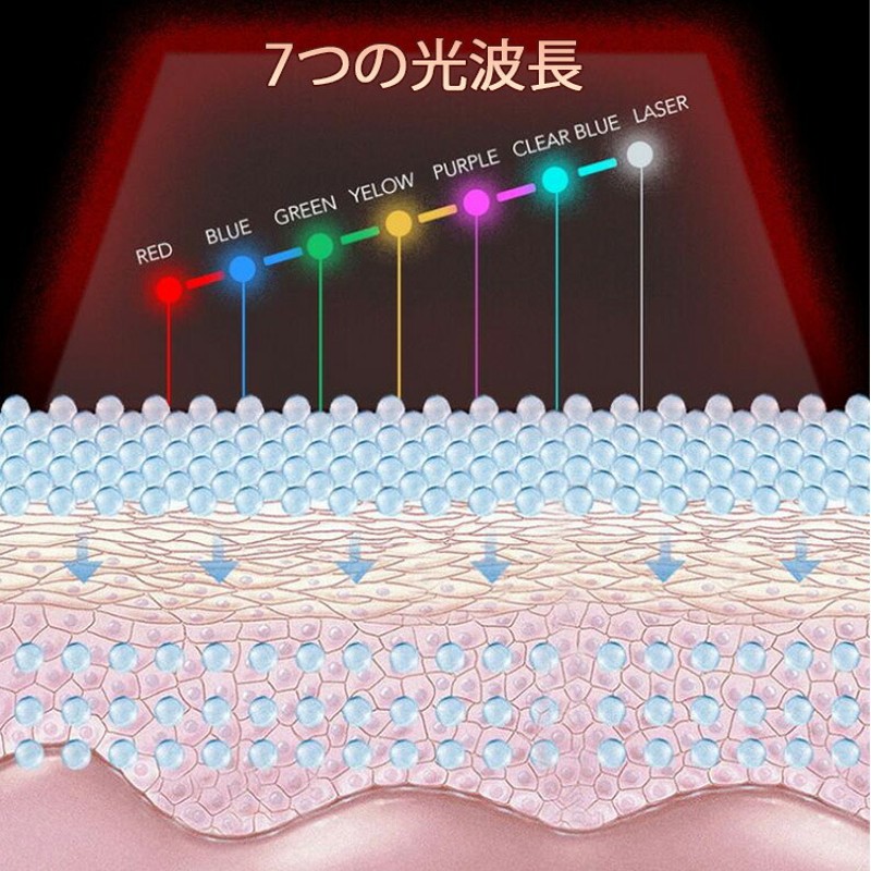 LED ライト　リフトアップマスク