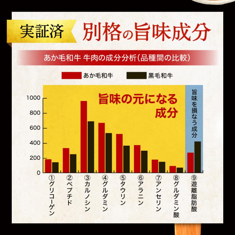 馬刺し ギフト あか牛 すき焼き 赤牛 国産 和牛 熊本 黒毛 食べ比べ スライス 肩ロース 各200g ギフト 食べ物 あかうし 熊本馬刺し専門店 お中元 2023