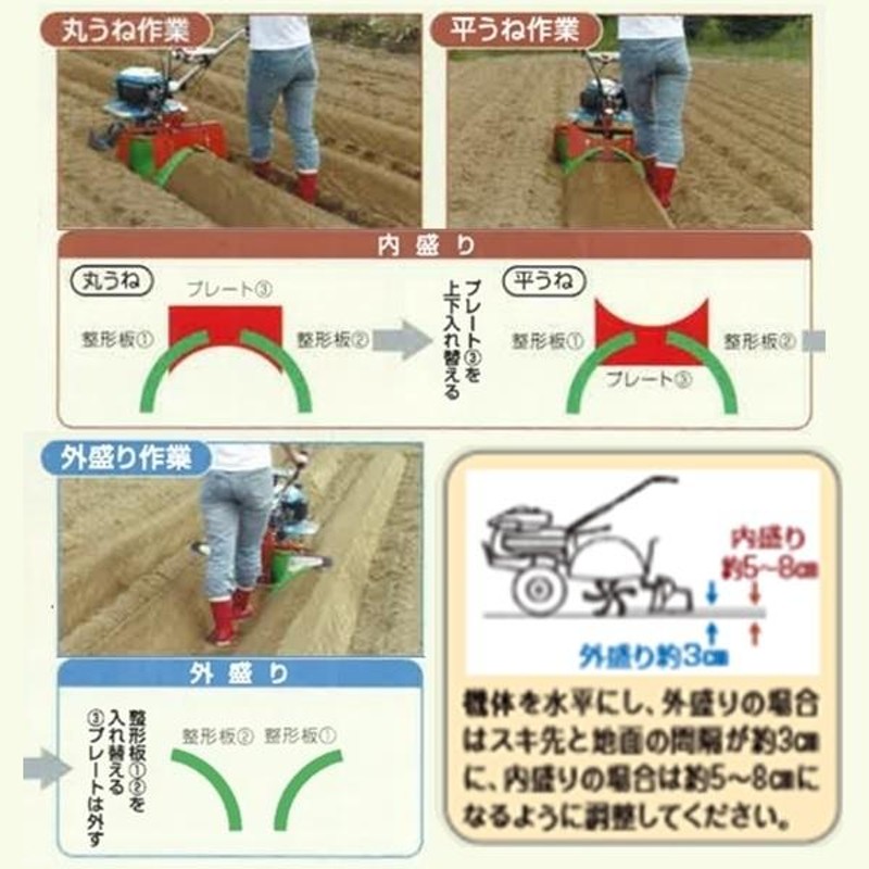 クボタ管理機 アタッチメント TR500/TR600/TR700用 スーパーグリーンう