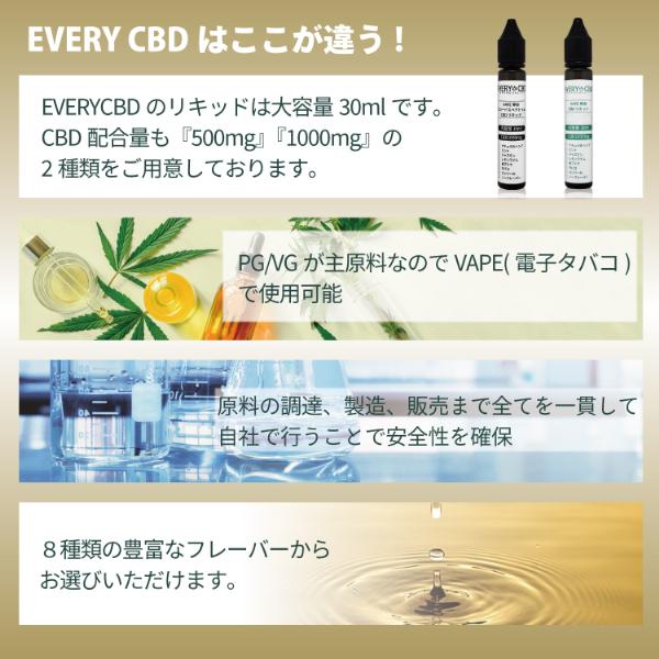 CBD リキッド VAPE EVERYCBD エブリー EVERY 1000mg 容量 30ml