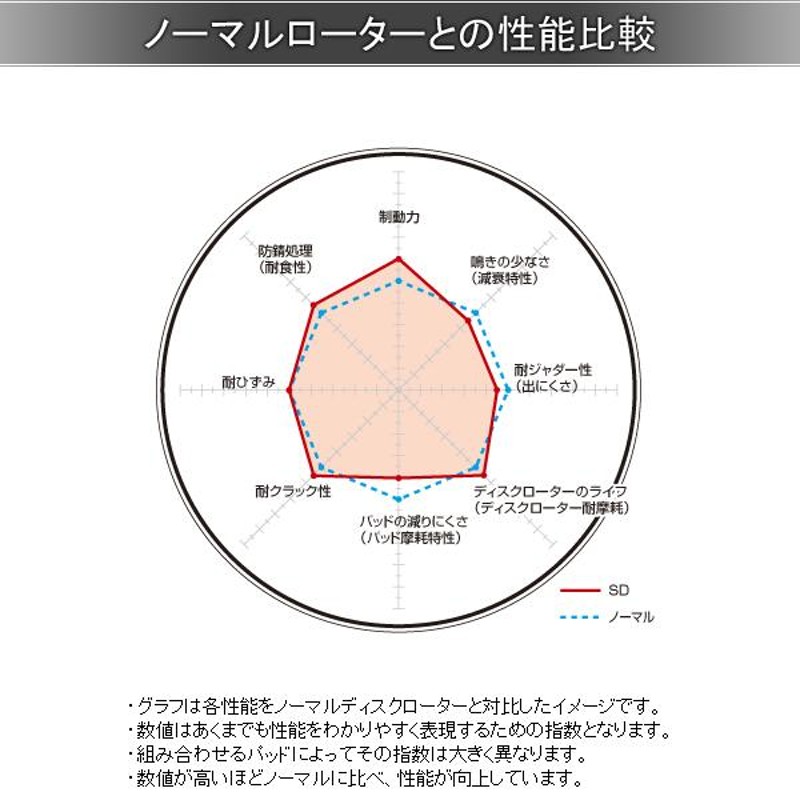 アウトレット送料無料  SDスリットローター前後セット