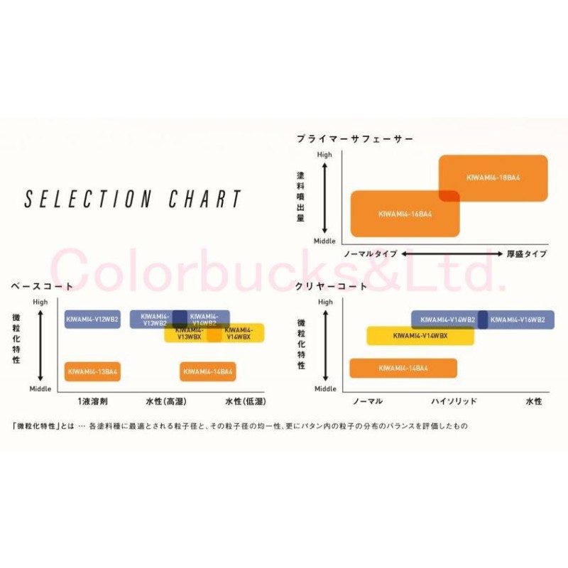 在庫商品】【KIWAMI4-14BA4】【アネスト岩田】センターカップスプレーガン【重力式 Φ1.4mm口径】（カップ別売）本体のみ |  LINEブランドカタログ