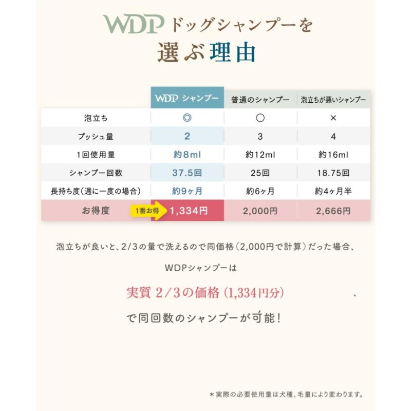 犬 シャンプー ペットトリマー監修の低刺激ボタニカル オーガニック認証成分配合WDPドッグシャンプー 犬用シャンプー300ml |  LINEブランドカタログ