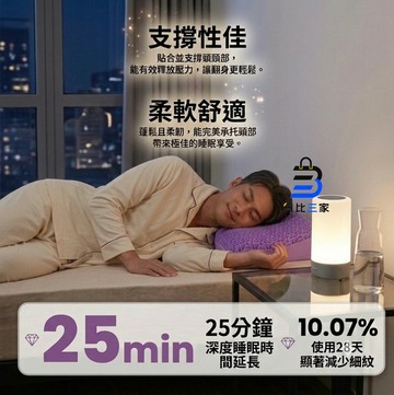 蜂巢深沉睡眠枕 涼感透氣 釋壓舒眠 專利減壓 告別肩頸痠痛 深度好眠 柔軟服貼 完美支撐 升級加厚 質感 睡覺必備 睡眠