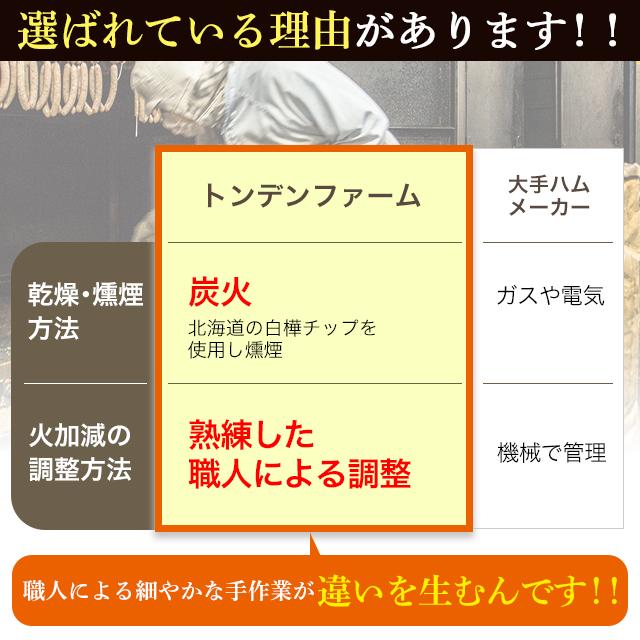 お歳暮 ハム ギフト 送料無料 北海道 トンデンファーム DLG受賞セット(TF-DLG-D)   御歳暮 冬ギフト ハムセット ベーコン 生ハム セット 内祝い お返し