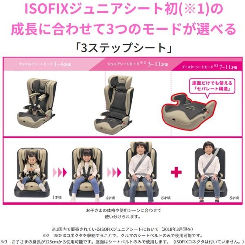 チャイルドシート ジュニアシート ISOFIX 2歳 1歳 3歳 カーメイト 