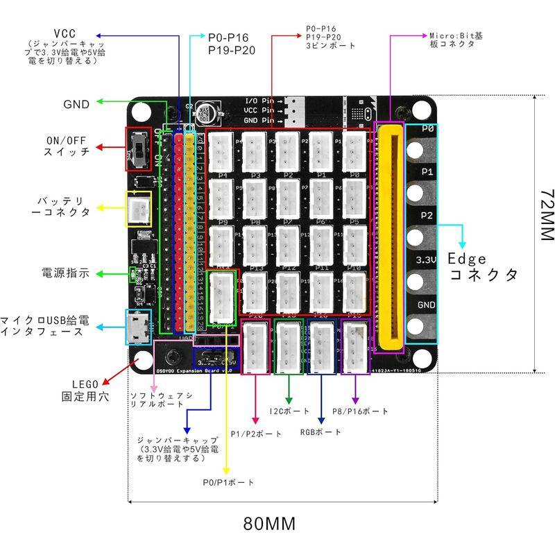 OSOYOO BBC micro:bit(マイクロビット) 初心者向け プログラム・STEM