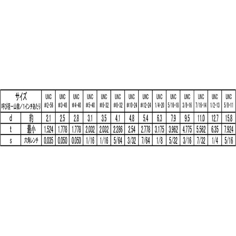 ＨＳ（くぼみ先【100個】HS(ｸﾎﾞﾐｻｷ 16 X 20 標準(または鉄) / 生地