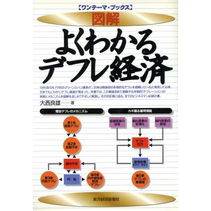 図解　よくわかるデフレ経済 ワンテーマ・ブックス／大西良雄(著者)