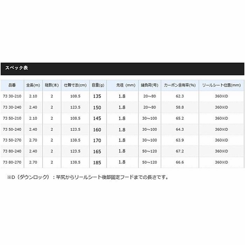 nahwalwatan.org - シマノ SHIMANO ロッド 船竿 ホリデーマリン 73 30-240 手持ちの釣りも快適 細身軽量設計  汎用ロッド 価格比較