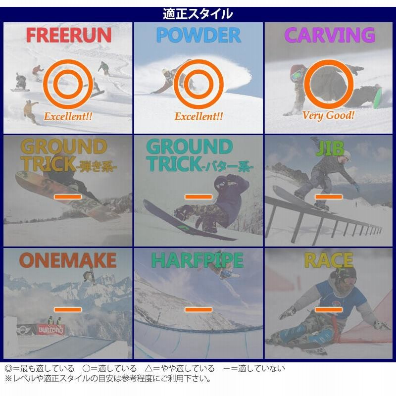 18-19 BURTON/バートン DAYTRADER デイトレーダー レディース 板 18-19 BURTON/バートン DAYTRADER デイトレーダー レディース 板