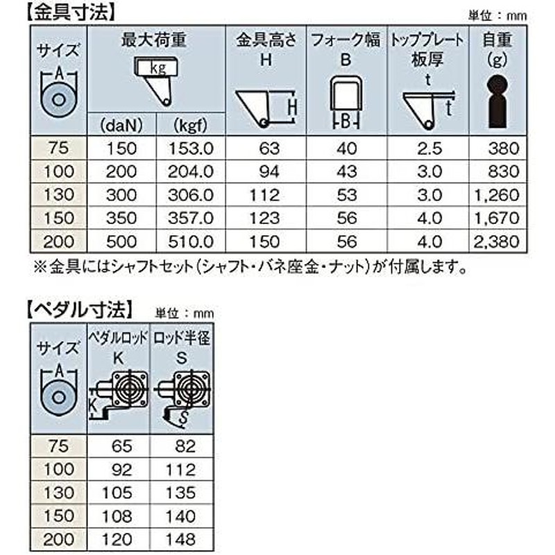 岐阜産研工業 ウカイキャスター JAB型 ストッパー付旋回金具 サイズ