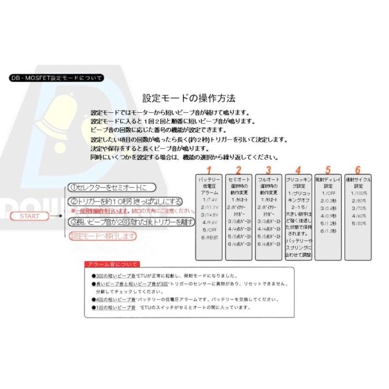 DOUBLE BELL NOVESKEタイプ M4 ETU 電子トリガー搭載 電動ガン No.074-ETU | LINEブランドカタログ