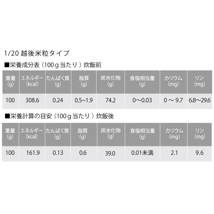 低たんぱく　1 20越後米粒タイプ(1kg×3袋)低たんぱく　炊飯　バイオテックジャパン　米　ごはん　低タンパク　腎臓　CKD　食事療法