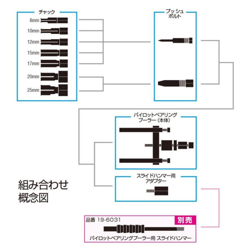 パイロットベアリングプーラーセット 8〜25(mm) STRAIGHT/19-603