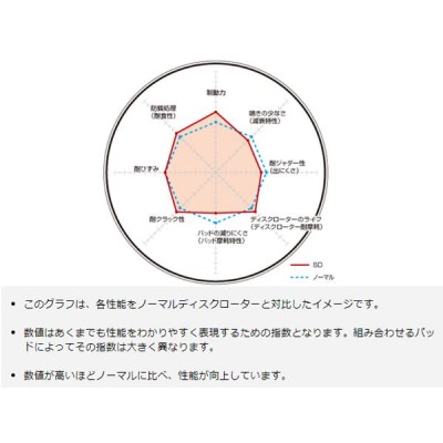 スペーシア ギア 〜 ターボ無   ディスク