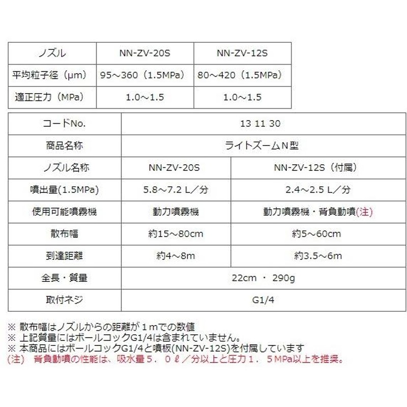 ヤマホ工業 鉄砲噴口 ライトズームN型 噴霧ノズル 鉄砲噴口 動力噴霧器