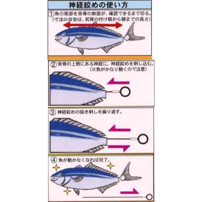 Mitsu様向け　神経締めワイヤー