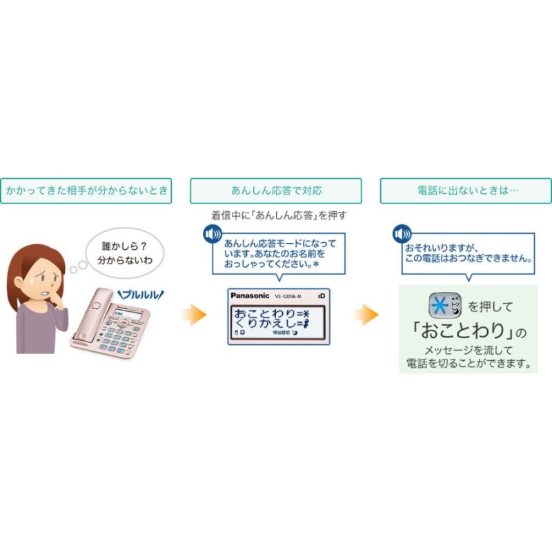 子機3台 親機受話器コードレスタイプ パナソニック 留守番 電話機 「VE ...