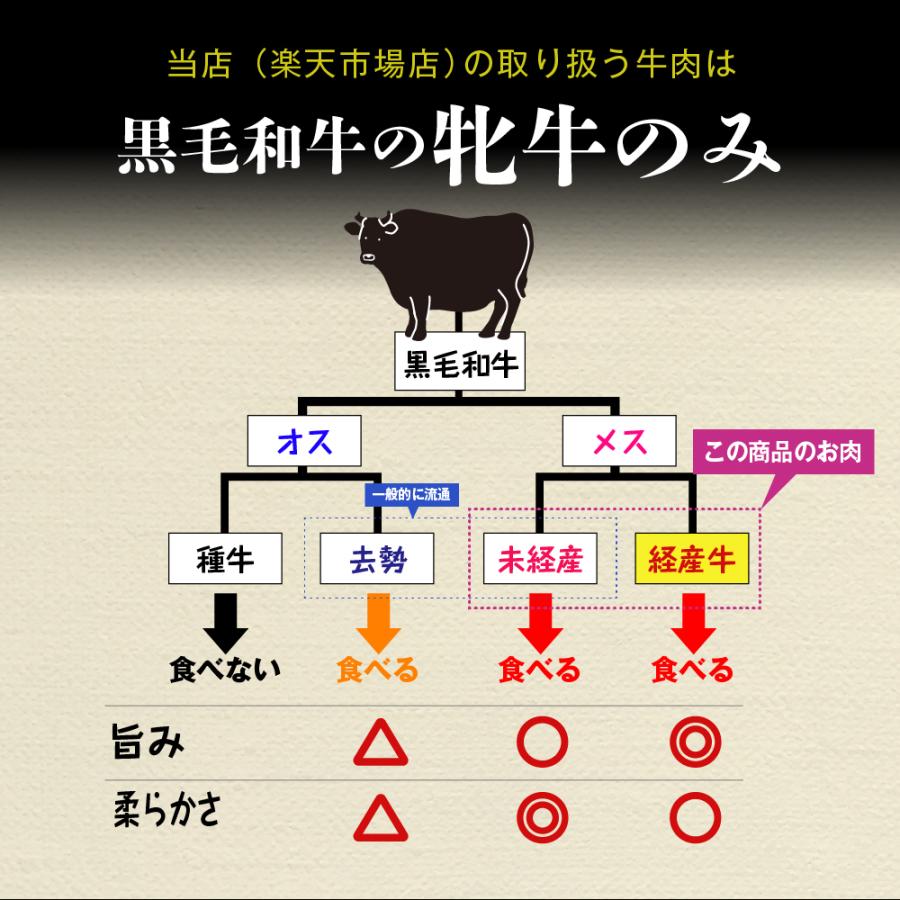 父の日 父の日ギフト黒毛和牛 焼肉セット 焼き肉 肉 ギフト お取り寄せ 和牛ギフト 鹿児島 牛肉 和牛 肉ギフト 熨斗対応可