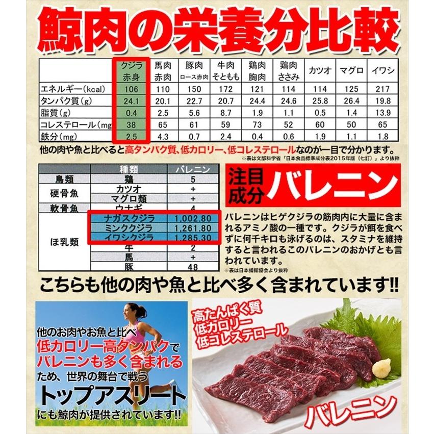 氷温熟成 ミンク鯨 くじら  赤肉 一級 400g (200g×2) 冷凍A 送料無料 タイムセール