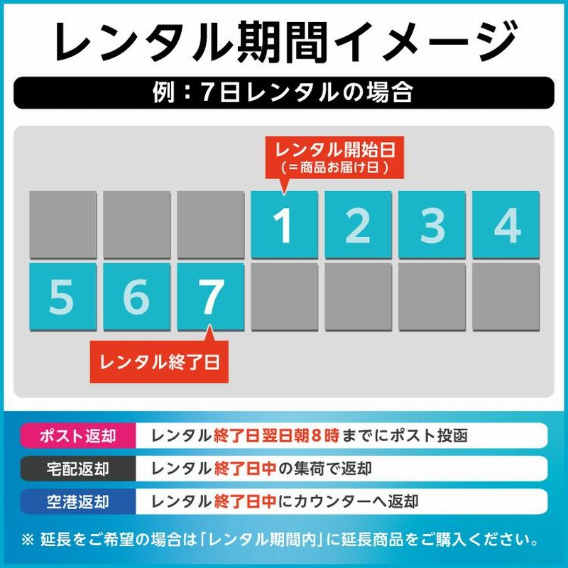 期間限定】 WiFi レンタル 5日 無制限 送料無料 即日発送 レンタルwifi