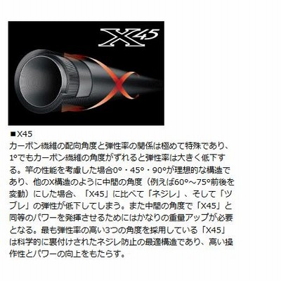 DAIWA - ダイワ ソルティスト AGS HRF 87HB ロックフィッシュロッド ダイワ ソルティスト AGS HRF 87HB