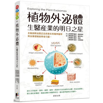 植物外泌體：生醫產業的明日之星