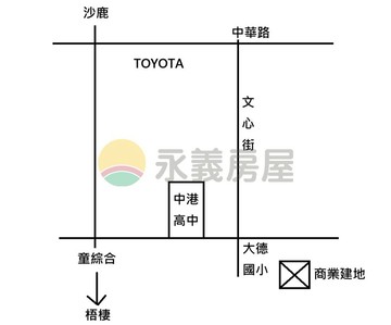 #梧棲忠孝段商業建地｜台中市梧棲區忠孝段