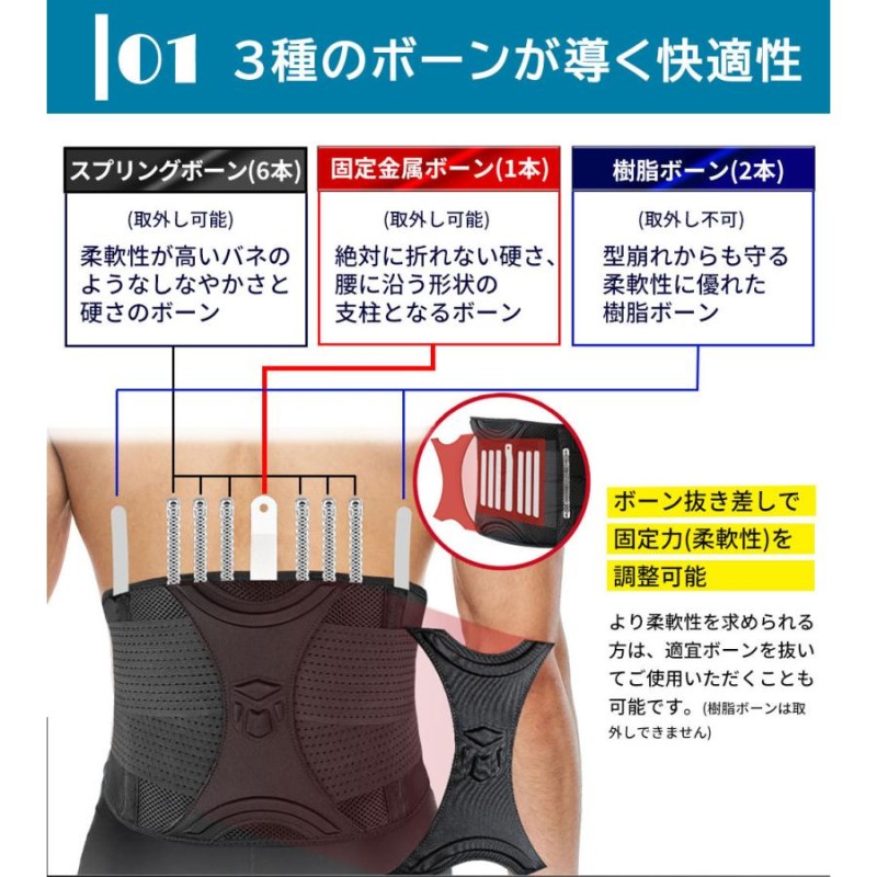 新品 fitkeep 骨盤矯正 骨盤ベルト 腰痛 コルセット ダイエット 姿勢