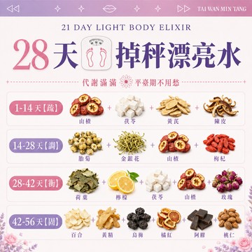 28天四階段代謝飲 代謝茶 順纖茶 循序漸進 養生茶 【疏、調、沖、固】陳皮茯苓山楂荷葉玫瑰金銀花 晨起維持清爽草本茶包