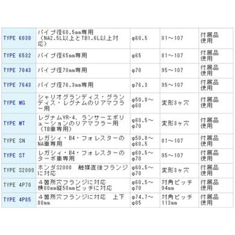 タイプが選べる スーパーサウンドエボリューション タイプ3825 | LINE