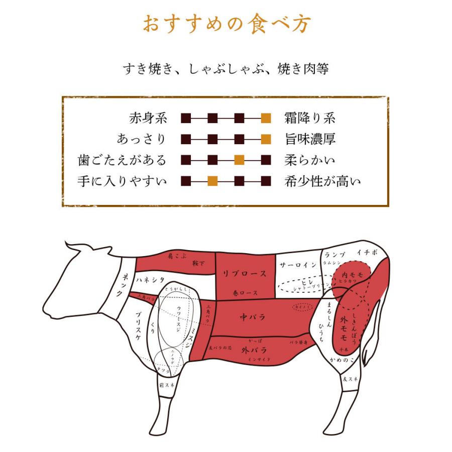 松阪牛 ギフト ５等級 極上 すき焼き ロース 肩 もも バラ  400ｇ