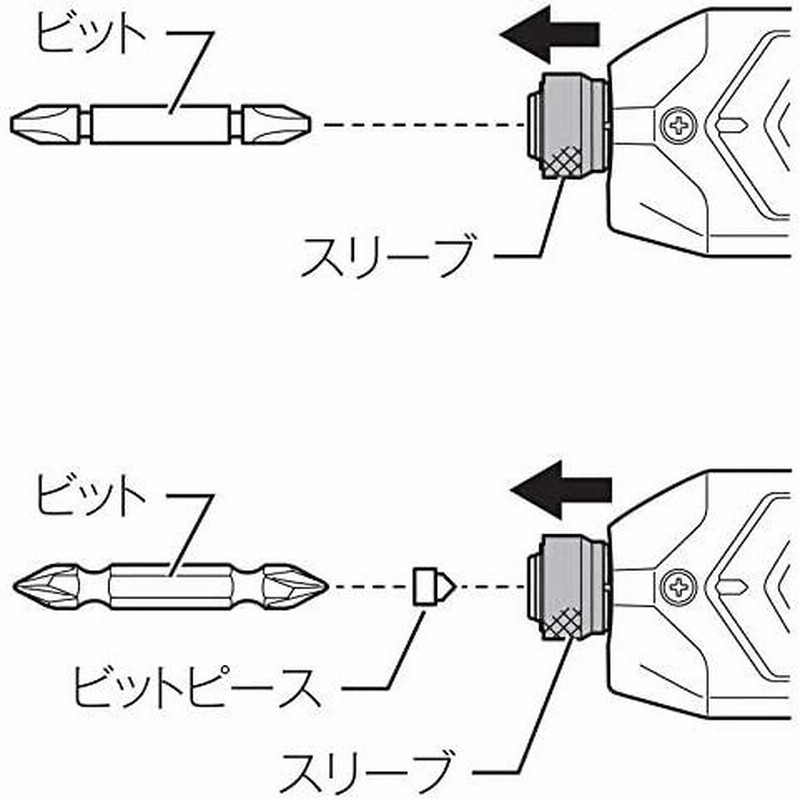 お気に入 マキタ ペン型インパクトドライバTD022 7.2V 青 トルク25Nm