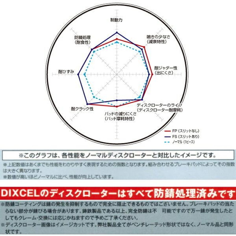 DIXCEL FSスリットローターF用 GRF/GVFインプレッサWRX STi A-Line