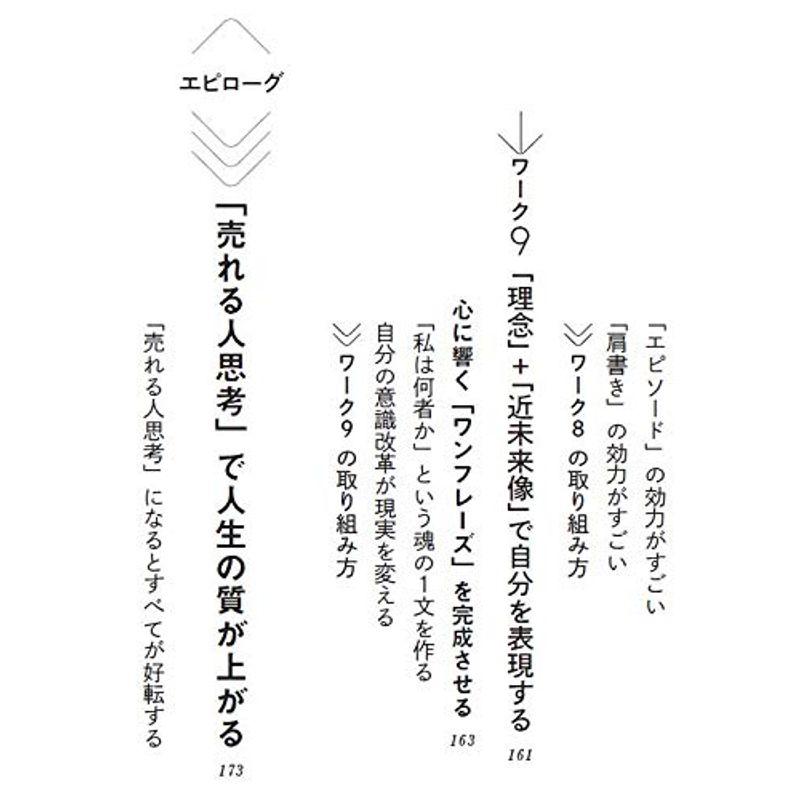 転職・副業・起業で夢が実現 安く売るより高く売れたい