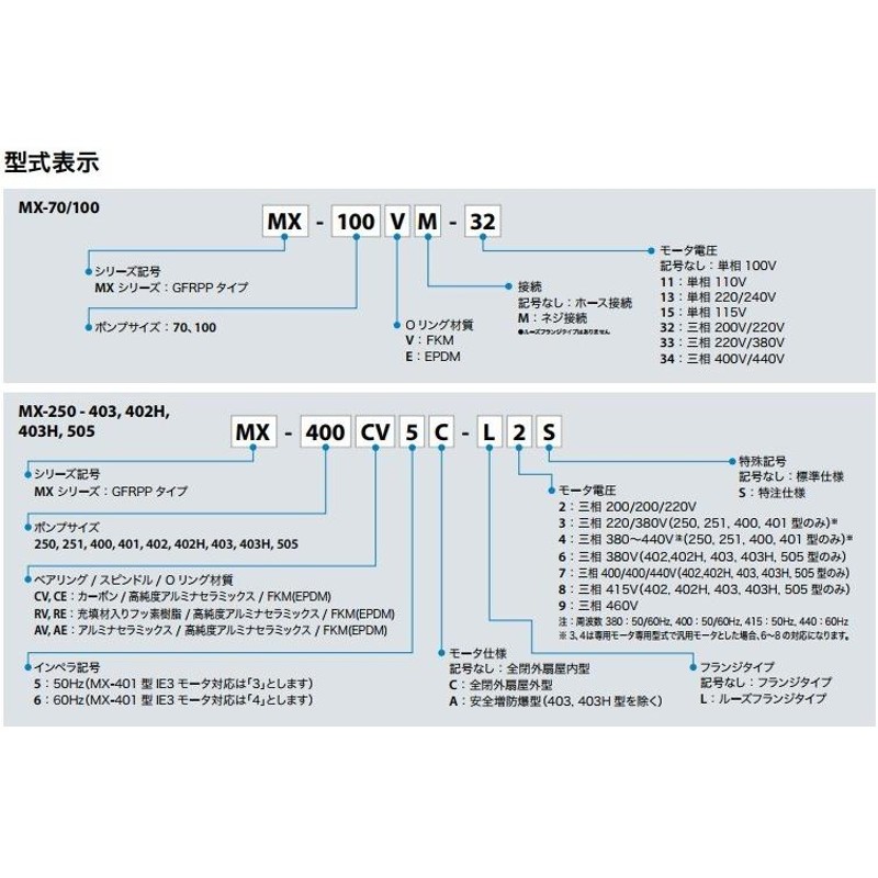 イワキポンプ マグネットポンプ MX-251CV5C-L2/MX-251CV6C-L2 200V ケミカル 海水用 循環ポンプ 水槽ポンプ |  LINEブランドカタログ