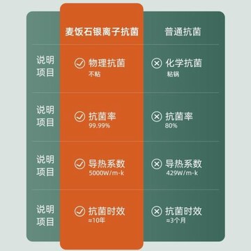 麥飯石不粘鍋炒鍋家用八角鍋炒菜鍋電磁爐鍋煤氣灶燃氣灶適用