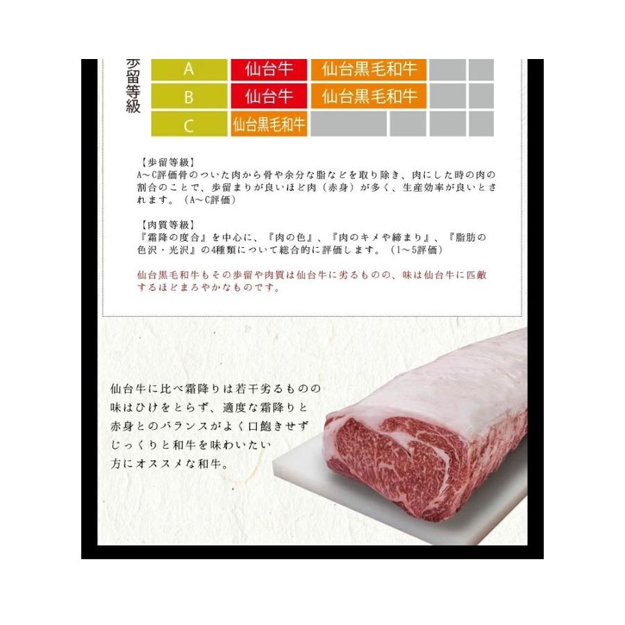 仙台黒毛和牛 肩ロース 500g すき焼き しゃぶしゃぶ 霜降り肉 牛肉 和牛 プレゼント お祝い