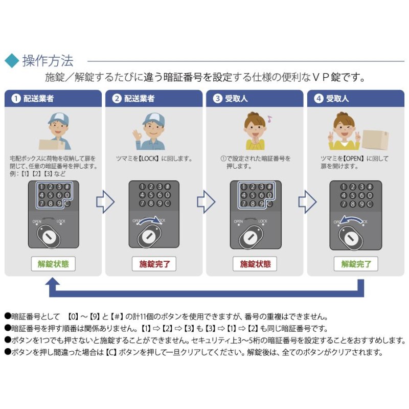 集合住宅 マンション アパート 店舗 業務用 公共 コンパクト 宅配