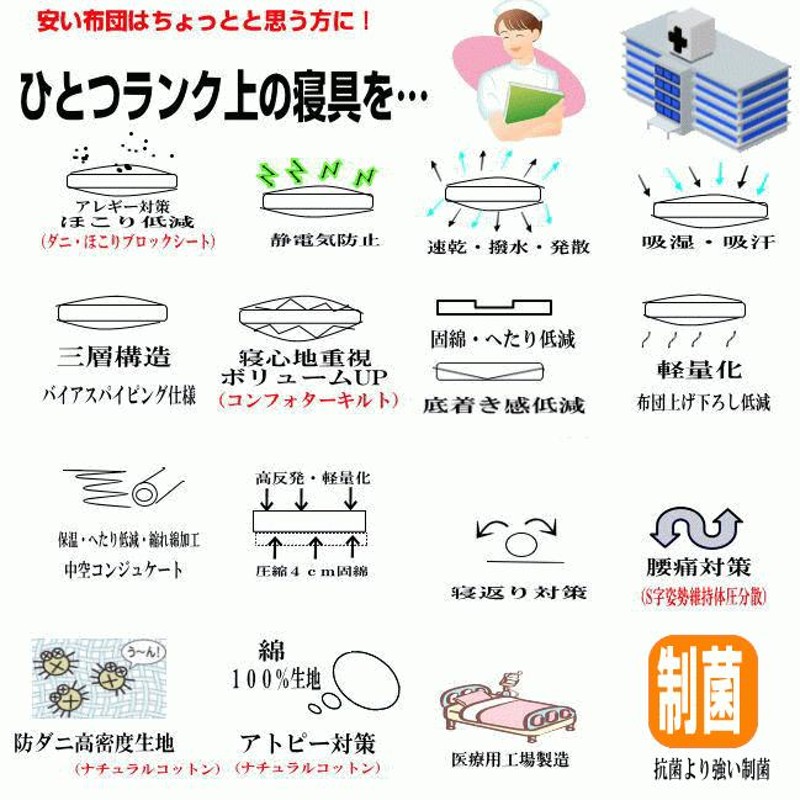 敷布団 シングル 日本製 病院業務用 敷き布団 軽量 敷ふとん しき