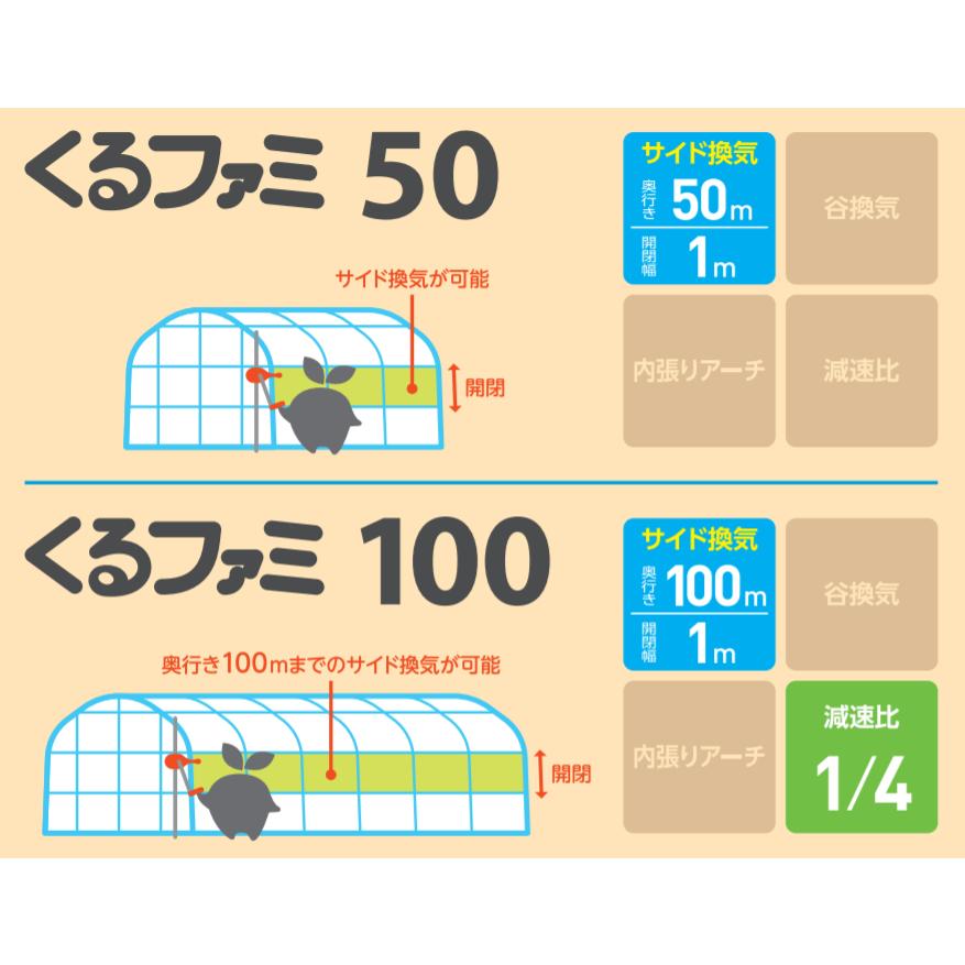 くるファミ50 50m パイプハウス用 サイド換気装置 誠和